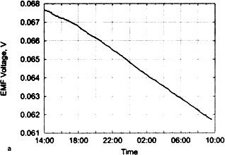 Сверхъестестественное. Научно доказанные факты - _263.jpg
