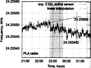 Сверхъестестественное. Научно доказанные факты - _287.jpg
