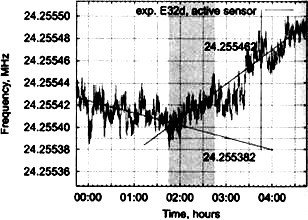 Сверхъестестественное. Научно доказанные факты - _288.jpg
