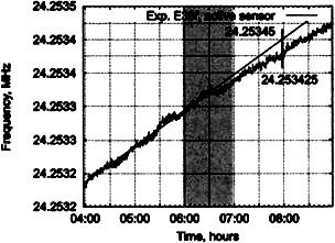 Сверхъестестественное. Научно доказанные факты - _295.jpg