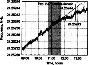 Сверхъестестественное. Научно доказанные факты - _298.jpg