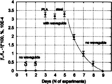 Сверхъестестественное. Научно доказанные факты - _299.jpg