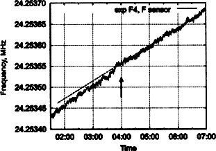 Сверхъестестественное. Научно доказанные факты - _307.jpg