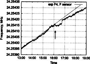 Сверхъестестественное. Научно доказанные факты - _311.jpg