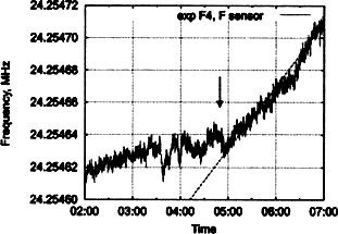 Сверхъестестественное. Научно доказанные факты - _315.jpg
