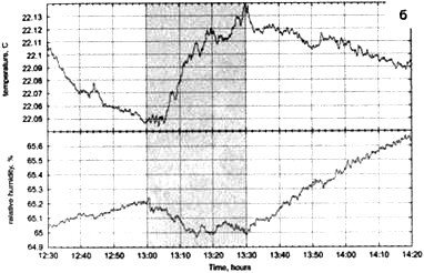 Сверхъестестественное. Научно доказанные факты - _123.jpg