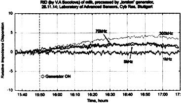 Сверхъестестественное. Научно доказанные факты - _139.jpg
