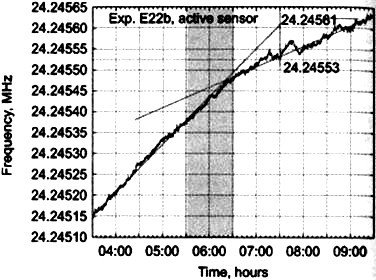 Сверхъестестественное. Научно доказанные факты - _144.jpg
