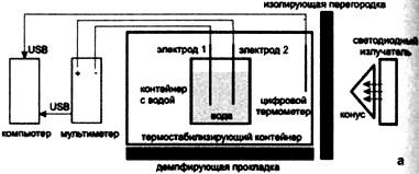 Сверхъестестественное. Научно доказанные факты - _152.jpg