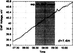 Сверхъестестественное. Научно доказанные факты - _155.jpg