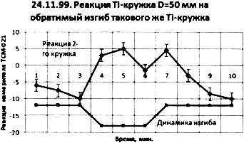 Сверхъестестественное. Научно доказанные факты - _166.jpg