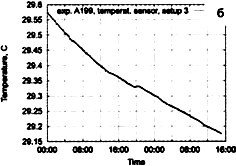 Сверхъестестественное. Научно доказанные факты - _174.jpg
