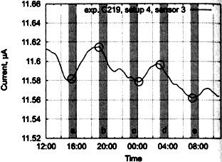 Сверхъестестественное. Научно доказанные факты - _178.jpg
