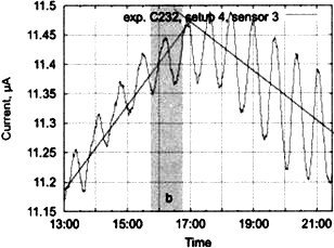 Сверхъестестественное. Научно доказанные факты - _182.jpg