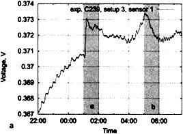 Сверхъестестественное. Научно доказанные факты - _184.jpg