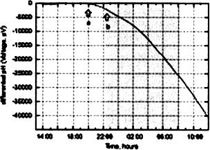 Сверхъестестественное. Научно доказанные факты - _207.jpg