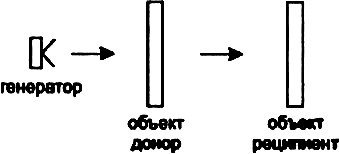 Сверхъестестественное. Научно доказанные факты - _224.jpg