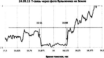 Сверхъестестественное. Научно доказанные факты - _253.jpg