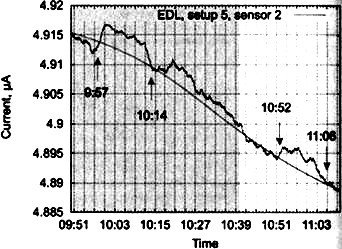Сверхъестестественное. Научно доказанные факты - _254.jpg