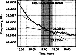 Сверхъестестественное. Научно доказанные факты - _286.jpg