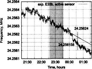 Сверхъестестественное. Научно доказанные факты - _289.jpg