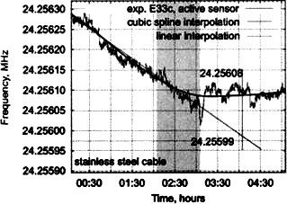 Сверхъестестественное. Научно доказанные факты - _290.jpg