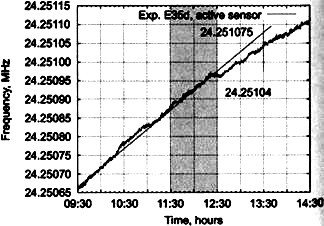 Сверхъестестественное. Научно доказанные факты - _292.jpg