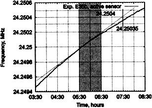 Сверхъестестественное. Научно доказанные факты - _293.jpg