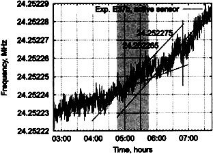 Сверхъестестественное. Научно доказанные факты - _297.jpg