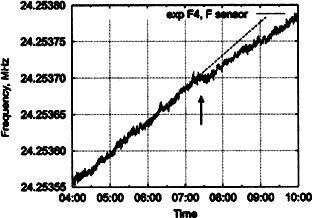 Сверхъестестественное. Научно доказанные факты - _308.jpg