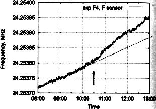 Сверхъестестественное. Научно доказанные факты - _309.jpg