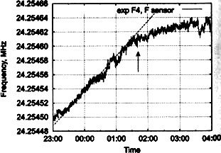Сверхъестестественное. Научно доказанные факты - _314.jpg