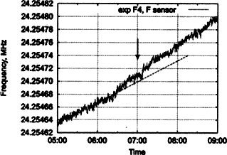 Сверхъестестественное. Научно доказанные факты - _316.jpg