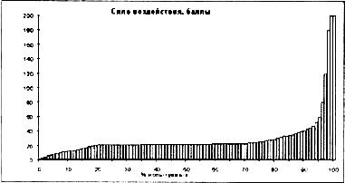 Сверхъестестественное. Научно доказанные факты - _46.jpg
