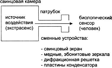 Сверхъестестественное. Научно доказанные факты - _85.jpg