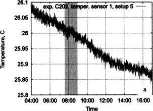 Сверхъестестественное. Научно доказанные факты - _141.jpg
