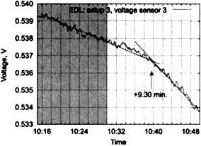 Сверхъестестественное. Научно доказанные факты - _197.jpg