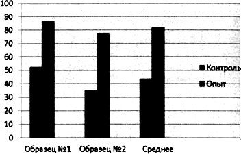 Сверхъестестественное. Научно доказанные факты - _241.jpg