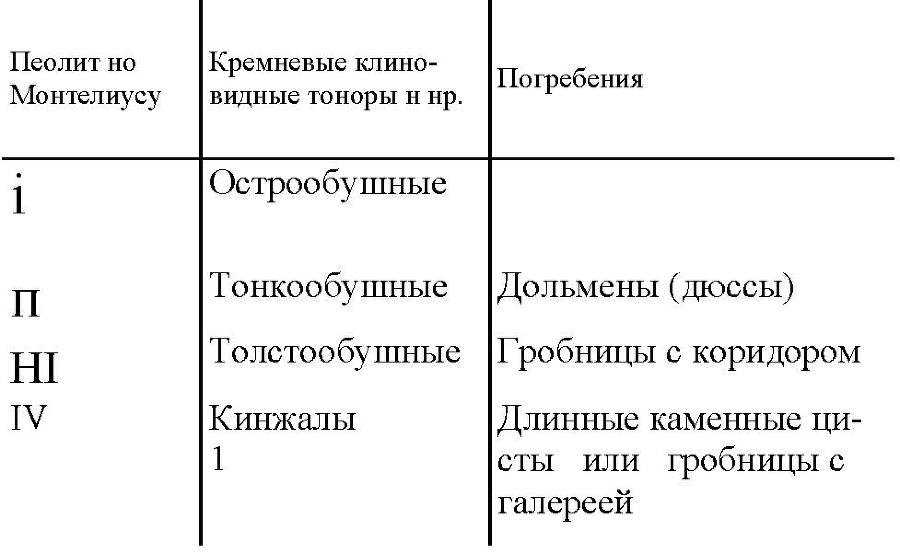 У истоков европейской цивилизации - _76.jpg