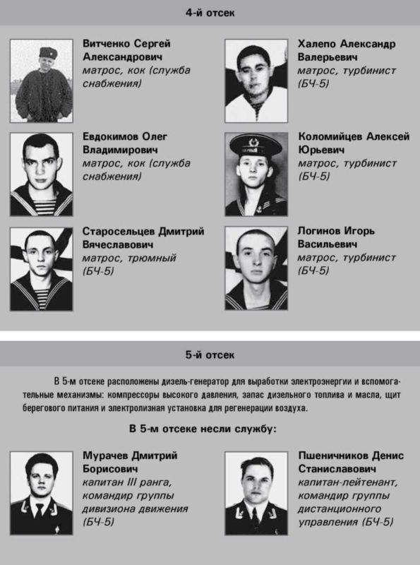 «Она утонула...». Правда о «Курске», которую скрывают Путин и Устинов<br />Издание второе, переработанное и дополненное - i_043.jpg