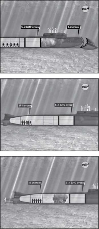«Она утонула...». Правда о «Курске», которую скрывают Путин и Устинов<br />Издание второе, переработанное и дополненное - i_074.jpg