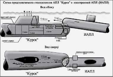 «Она утонула...». Правда о «Курске», которую скрывают Путин и Устинов<br />Издание второе, переработанное и дополненное - i_097.jpg