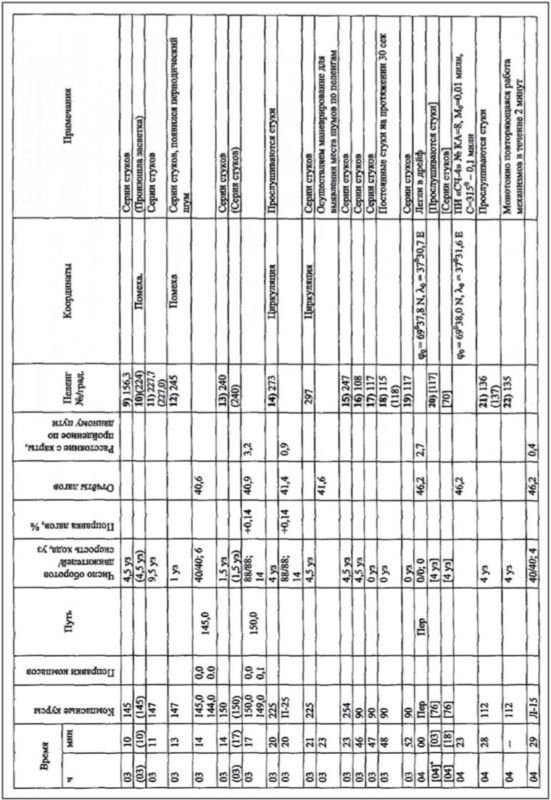 «Она утонула...». Правда о «Курске», которую скрывают Путин и Устинов<br />Издание второе, переработанное и дополненное - i_200.jpg