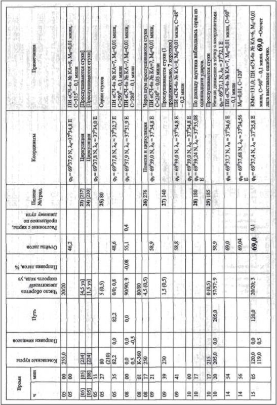 «Она утонула...». Правда о «Курске», которую скрывают Путин и Устинов<br />Издание второе, переработанное и дополненное - i_201.jpg