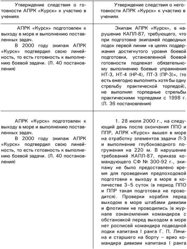 «Она утонула...». Правда о «Курске», которую скрывают Путин и Устинов<br />Издание второе, переработанное и дополненное - i_216.jpg