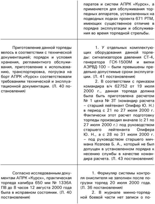 «Она утонула...». Правда о «Курске», которую скрывают Путин и Устинов<br />Издание второе, переработанное и дополненное - i_219.jpg