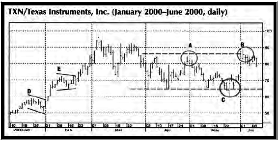 Основы технического анализа финансовых активов - i_004.png