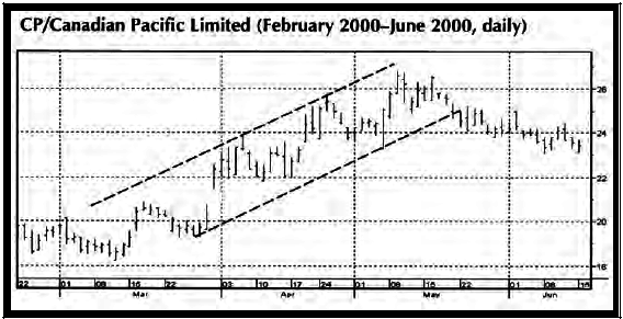 Основы технического анализа финансовых активов - i_006.png