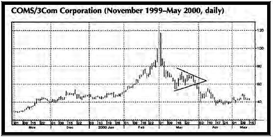 Основы технического анализа финансовых активов - i_010.png