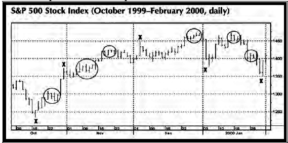 Основы технического анализа финансовых активов - i_011.png
